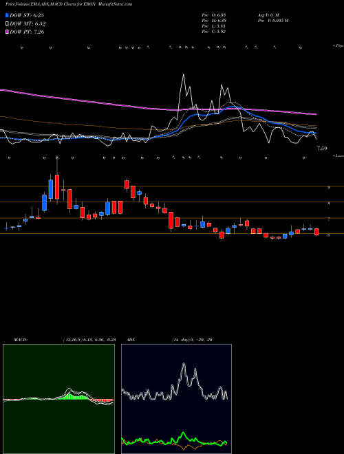 Munafa Ebang International Holdings Inc Cl A (EBON) stock tips, volume analysis, indicator analysis [intraday, positional] for today and tomorrow