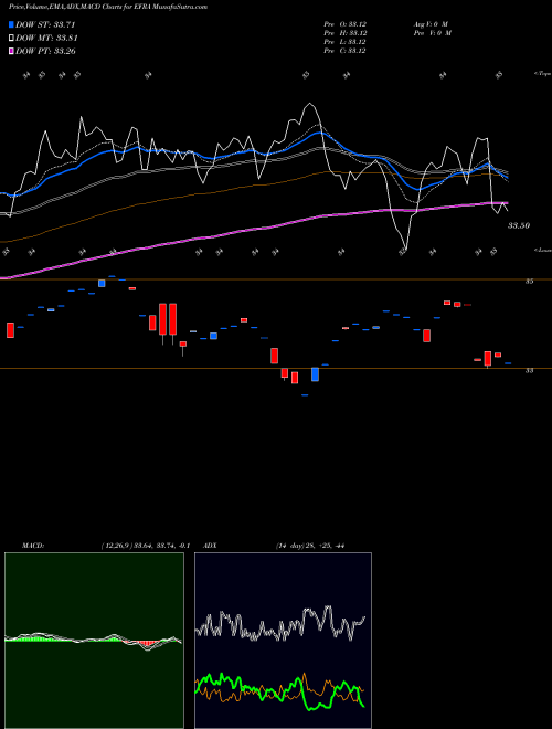 Munafa  (EFRA) stock tips, volume analysis, indicator analysis [intraday, positional] for today and tomorrow