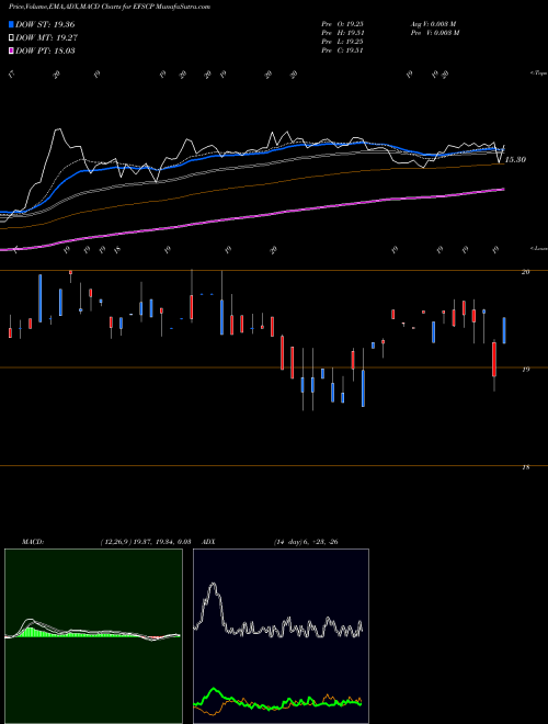 Munafa  (EFSCP) stock tips, volume analysis, indicator analysis [intraday, positional] for today and tomorrow