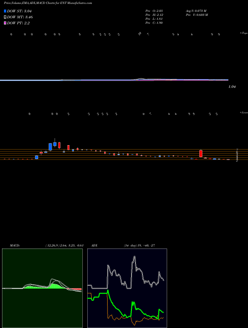 MACD charts various settings share ENT Global Eagle Entertainment Inc. NASDAQ Stock exchange 