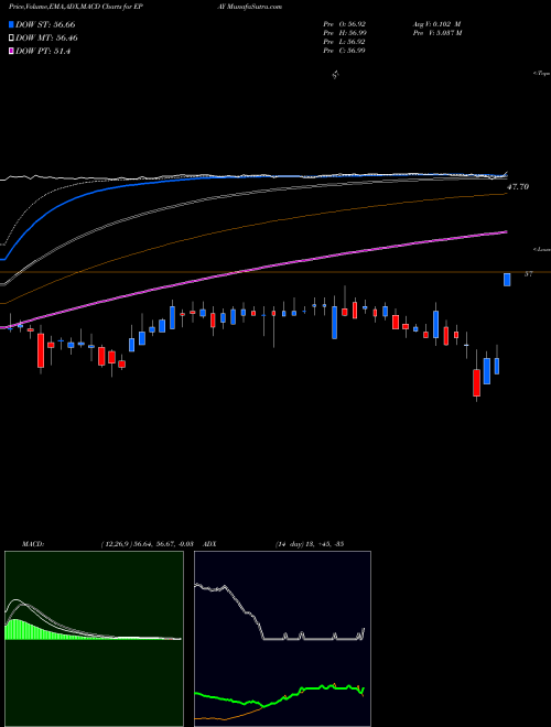 Munafa Bottomline Technologies, Inc. (EPAY) stock tips, volume analysis, indicator analysis [intraday, positional] for today and tomorrow