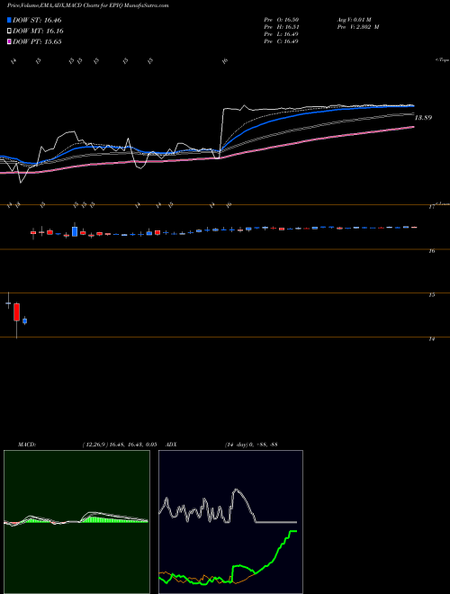 Munafa EPIQ Systems, Inc. (EPIQ) stock tips, volume analysis, indicator analysis [intraday, positional] for today and tomorrow
