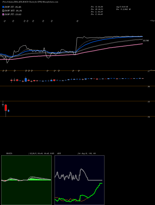 MACD charts various settings share EPIQ EPIQ Systems, Inc. NASDAQ Stock exchange 