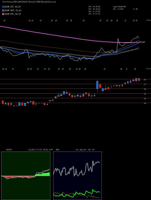 Munafa Energy Recovery, Inc. (ERII) stock tips, volume analysis, indicator analysis [intraday, positional] for today and tomorrow