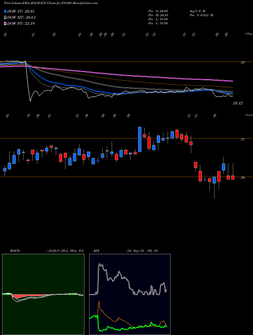 Munafa Enstar Group Limited (ESGRO) stock tips, volume analysis, indicator analysis [intraday, positional] for today and tomorrow