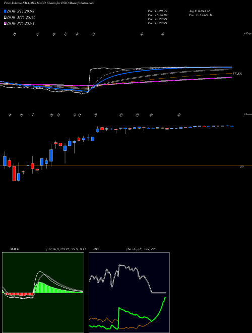 MACD charts various settings share ESIO Electro Scientific Industries, Inc. NASDAQ Stock exchange 