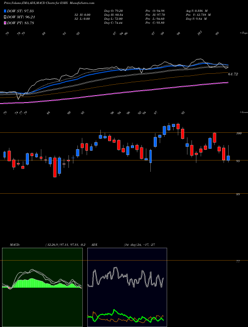 MACD charts various settings share ESRX Express Scripts Holding Company NASDAQ Stock exchange 