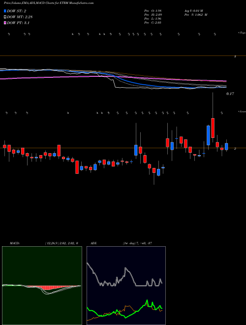 Munafa EnteroMedics Inc. (ETRM) stock tips, volume analysis, indicator analysis [intraday, positional] for today and tomorrow