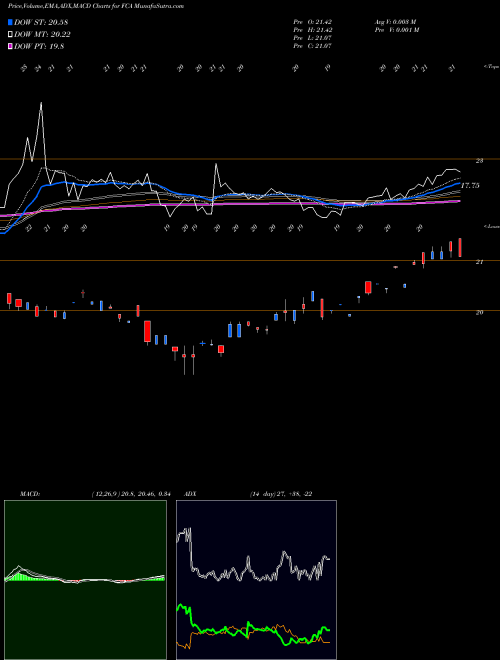 Munafa First Trust China AlphaDEX Fund (FCA) stock tips, volume analysis, indicator analysis [intraday, positional] for today and tomorrow