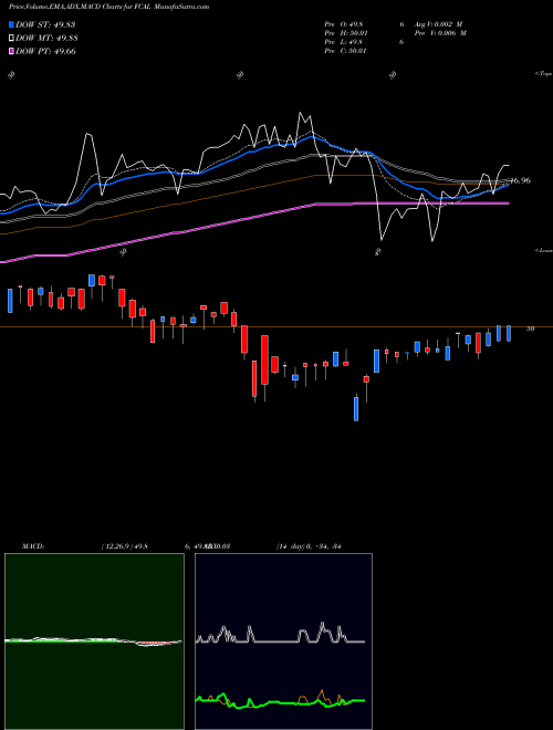 Munafa First Trust California Municipal High income ETF (FCAL) stock tips, volume analysis, indicator analysis [intraday, positional] for today and tomorrow