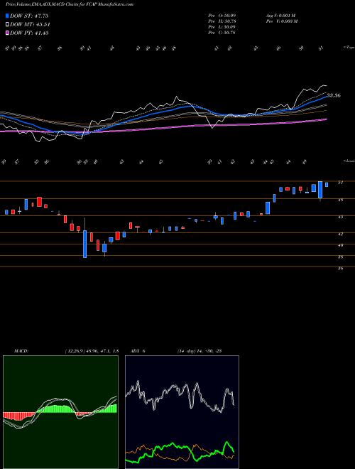 Munafa First Capital, Inc. (FCAP) stock tips, volume analysis, indicator analysis [intraday, positional] for today and tomorrow