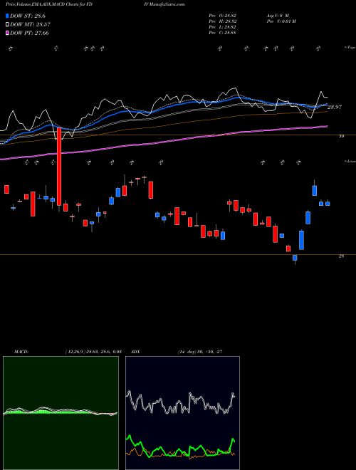 MACD charts various settings share FDIV First Trust Strategic Income ETF NASDAQ Stock exchange 