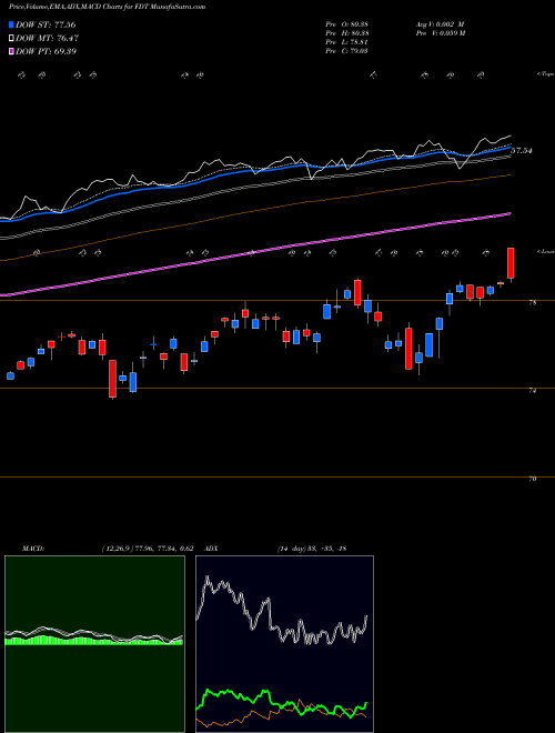 Munafa First Trust Developed Markets Ex-US AlphaDEX Fund (FDT) stock tips, volume analysis, indicator analysis [intraday, positional] for today and tomorrow