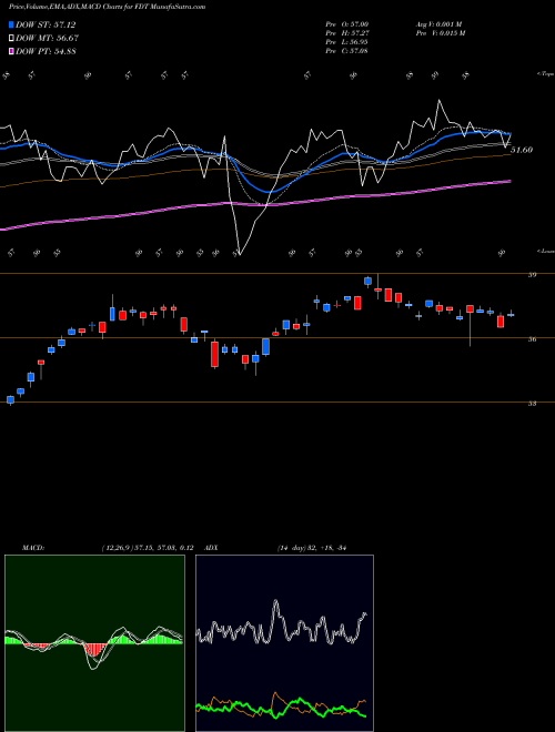 MACD charts various settings share FDT First Trust Developed Markets Ex-US AlphaDEX Fund NASDAQ Stock exchange 