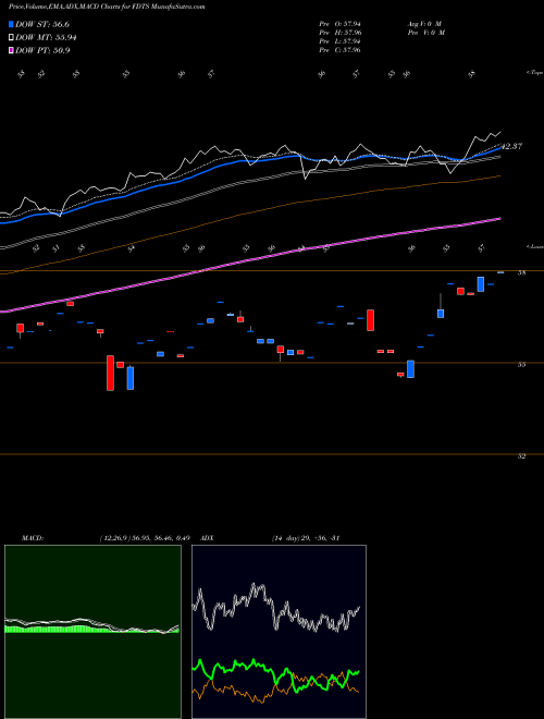 Munafa First Trust Developed Markets ex-US Small Cap AlphaDEX Fund (FDTS) stock tips, volume analysis, indicator analysis [intraday, positional] for today and tomorrow
