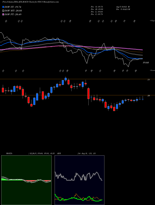 Munafa Fidus Investment Corporation (FDUS) stock tips, volume analysis, indicator analysis [intraday, positional] for today and tomorrow
