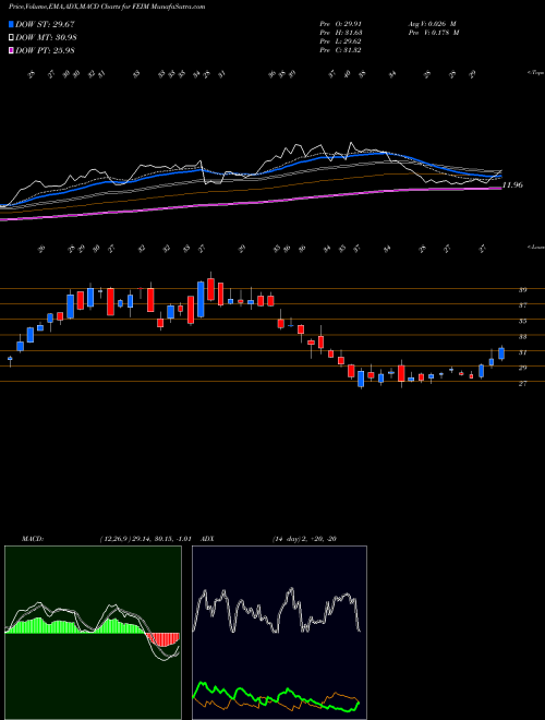 Munafa Frequency Electronics, Inc. (FEIM) stock tips, volume analysis, indicator analysis [intraday, positional] for today and tomorrow