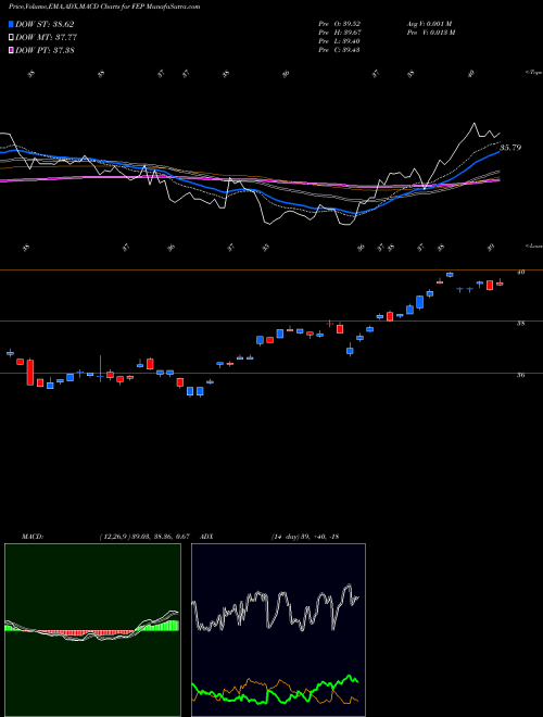 Munafa First Trust Europe AlphaDEX Fund (FEP) stock tips, volume analysis, indicator analysis [intraday, positional] for today and tomorrow