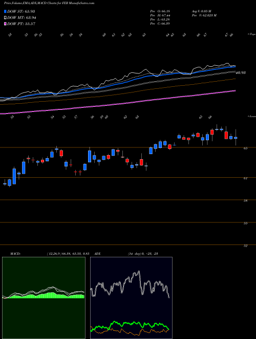 Munafa  (FER) stock tips, volume analysis, indicator analysis [intraday, positional] for today and tomorrow