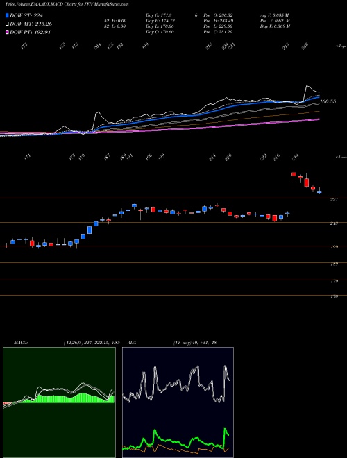 MACD charts various settings share FFIV F5 Networks, Inc. NASDAQ Stock exchange 