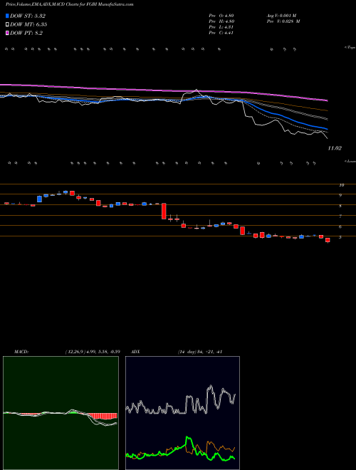MACD charts various settings share FGBI First Guaranty Bancshares, Inc. NASDAQ Stock exchange 