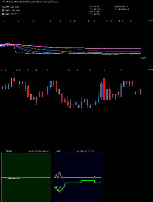 MACD charts various settings share FGEN FibroGen, Inc NASDAQ Stock exchange 