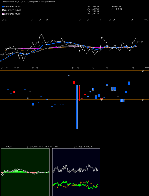 Munafa First Trust Germany AlphaDEX Fund (FGM) stock tips, volume analysis, indicator analysis [intraday, positional] for today and tomorrow