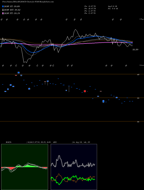 MACD charts various settings share FGM First Trust Germany AlphaDEX Fund NASDAQ Stock exchange 