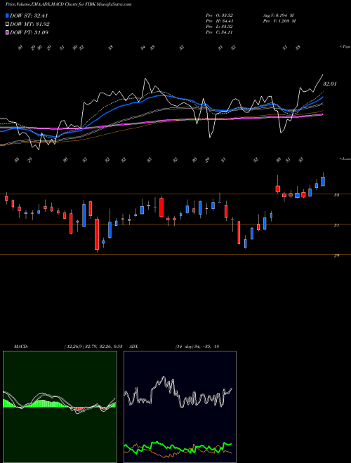 Munafa First Interstate BancSystem, Inc. (FIBK) stock tips, volume analysis, indicator analysis [intraday, positional] for today and tomorrow