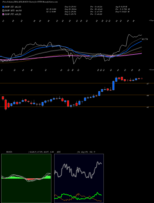 Munafa Fifth Third Bancorp (FITB) stock tips, volume analysis, indicator analysis [intraday, positional] for today and tomorrow