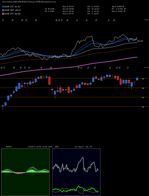 Munafa Fifth Third Bancorp (FITB) stock tips, volume analysis, indicator analysis [intraday, positional] for today and tomorrow