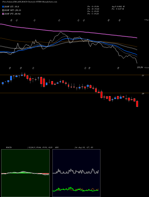 Munafa Fifth Third Bancorp 4.95% Prf Perpetual USD 25 S (FITBO) stock tips, volume analysis, indicator analysis [intraday, positional] for today and tomorrow