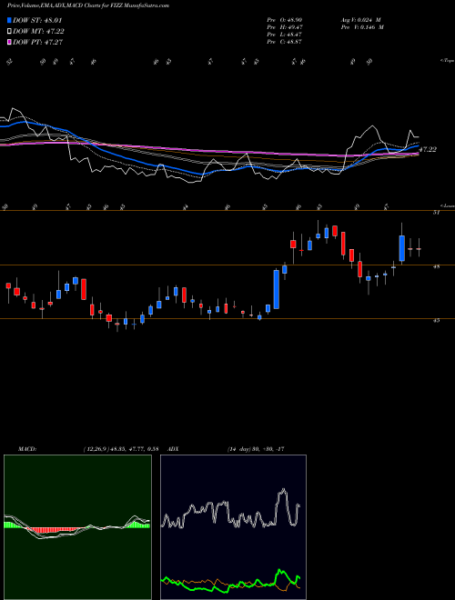 Munafa National Beverage Corp. (FIZZ) stock tips, volume analysis, indicator analysis [intraday, positional] for today and tomorrow