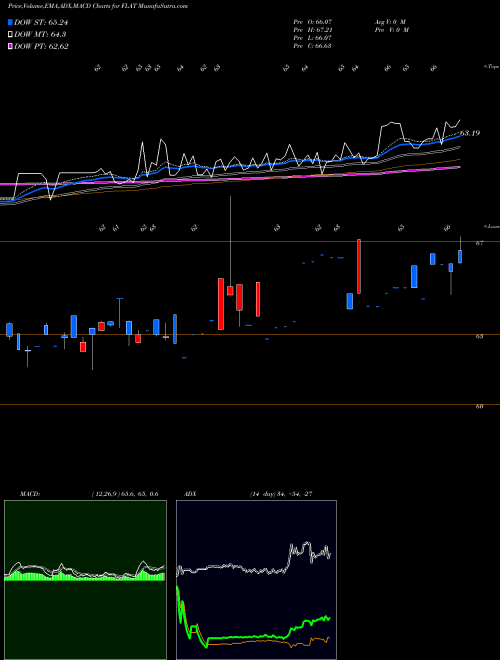 Munafa Barclays PLC (FLAT) stock tips, volume analysis, indicator analysis [intraday, positional] for today and tomorrow