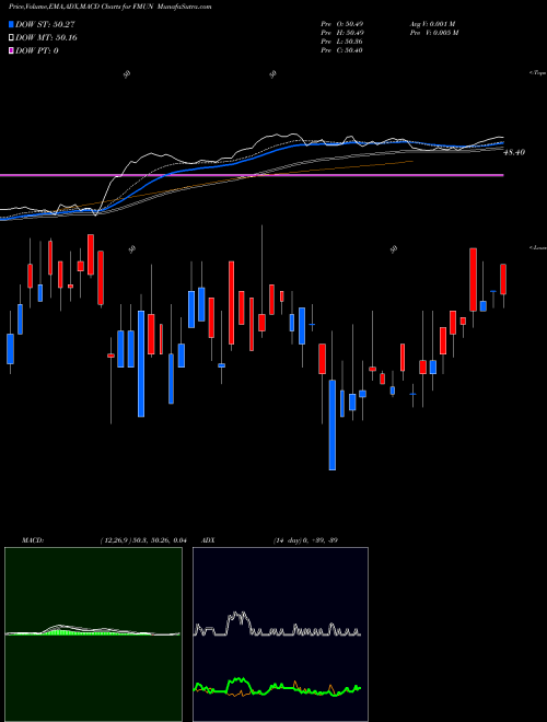 Munafa  (FMUN) stock tips, volume analysis, indicator analysis [intraday, positional] for today and tomorrow