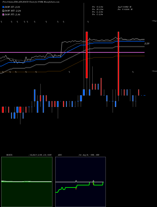 MACD charts various settings share FORK Fuling Global Inc. NASDAQ Stock exchange 