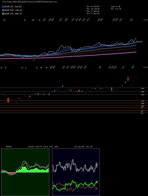 Munafa Formula Systems (1985) Ltd. (FORTY) stock tips, volume analysis, indicator analysis [intraday, positional] for today and tomorrow