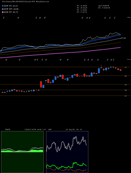 Munafa Twenty-First Century Fox, Inc. (FOX) stock tips, volume analysis, indicator analysis [intraday, positional] for today and tomorrow