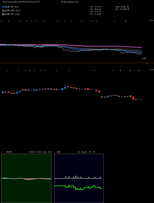 Munafa FlexShopper, Inc. (FPAY) stock tips, volume analysis, indicator analysis [intraday, positional] for today and tomorrow