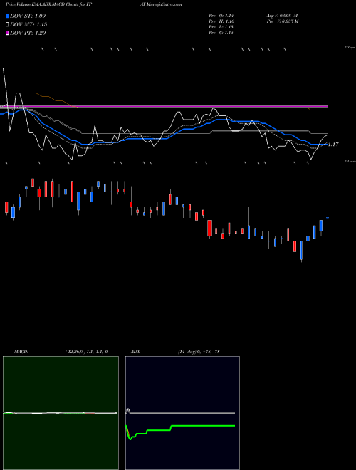 Munafa FlexShopper, Inc. (FPAY) stock tips, volume analysis, indicator analysis [intraday, positional] for today and tomorrow