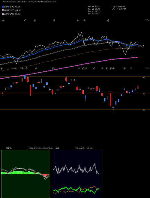 Munafa First Trust International Equity Opportunities ETF (FPXI) stock tips, volume analysis, indicator analysis [intraday, positional] for today and tomorrow