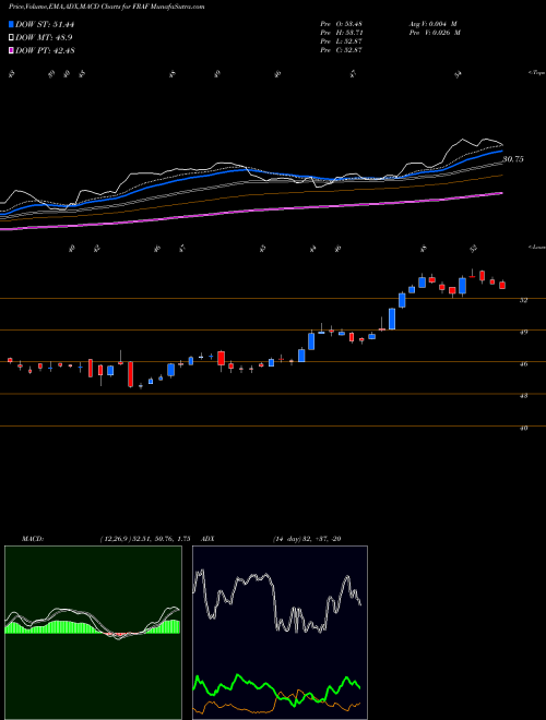 Munafa Franklin Finl Svcs Corp (FRAF) stock tips, volume analysis, indicator analysis [intraday, positional] for today and tomorrow