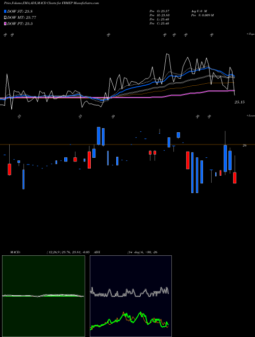 Munafa  (FRMEP) stock tips, volume analysis, indicator analysis [intraday, positional] for today and tomorrow