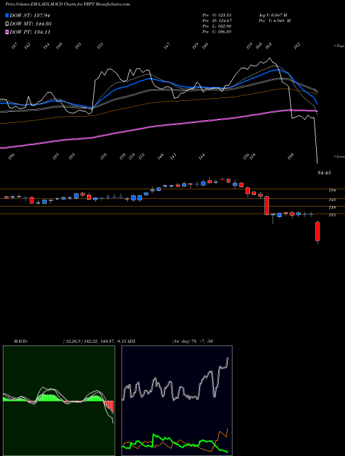 Munafa Freshpet, Inc. (FRPT) stock tips, volume analysis, indicator analysis [intraday, positional] for today and tomorrow