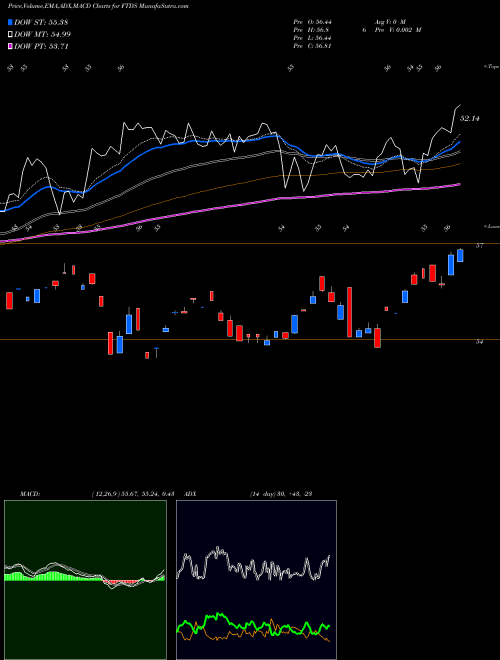 Munafa  (FTDS) stock tips, volume analysis, indicator analysis [intraday, positional] for today and tomorrow