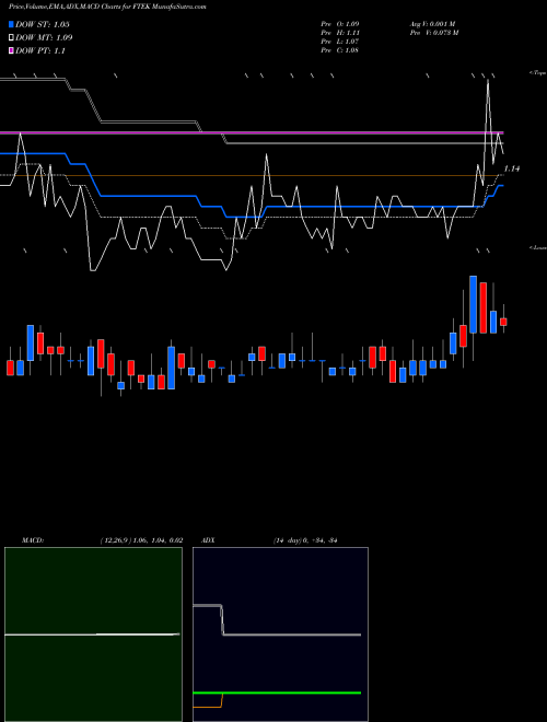 MACD charts various settings share FTEK Fuel Tech, Inc. NASDAQ Stock exchange 