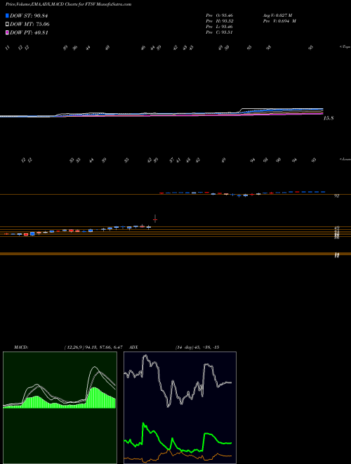 Munafa Forty Seven, Inc. (FTSV) stock tips, volume analysis, indicator analysis [intraday, positional] for today and tomorrow