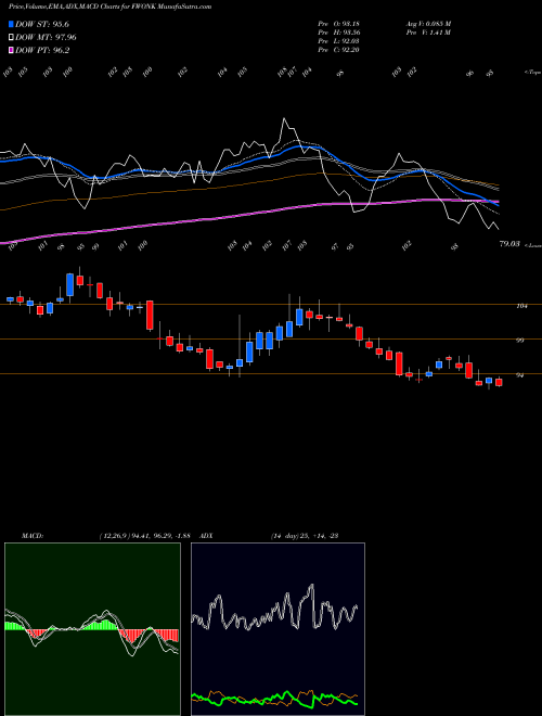 Munafa Liberty Media Corporation (FWONK) stock tips, volume analysis, indicator analysis [intraday, positional] for today and tomorrow