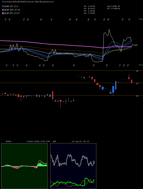 Munafa Global Indemnity Limited (GBLI) stock tips, volume analysis, indicator analysis [intraday, positional] for today and tomorrow