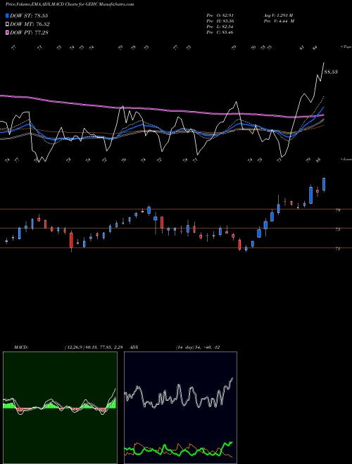 Munafa  (GEHC) stock tips, volume analysis, indicator analysis [intraday, positional] for today and tomorrow